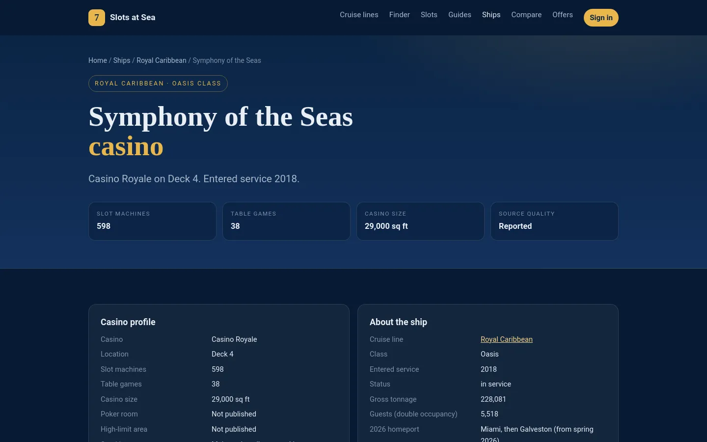 The Symphony of the Seas casino profile: 598 slot machines, 38 table games, 29,000 square feet, source quality Reported.